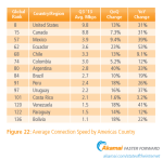 2013VelocidadeInternetAmericas